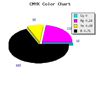 CMYK background color #4B3944 code