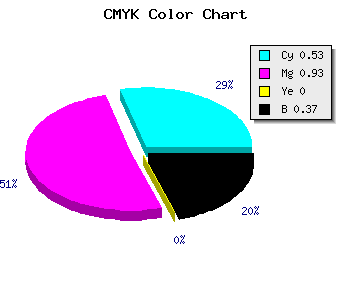 CMYK background color #4C0BA1 code