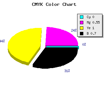 CMYK background color #4C2200 code