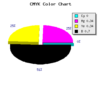 CMYK background color #4C3232 code