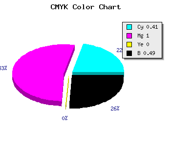 CMYK background color #4D0082 code