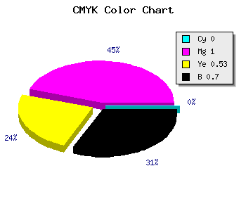 CMYK background color #4D0024 code