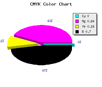 CMYK background color #4D1C41 code