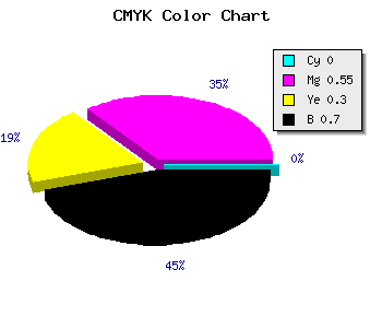 CMYK background color #4D2336 code