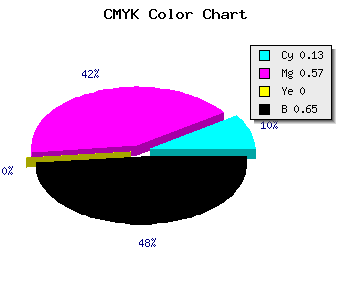 CMYK background color #4D2658 code