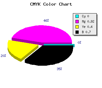 CMYK background color #4D062E code