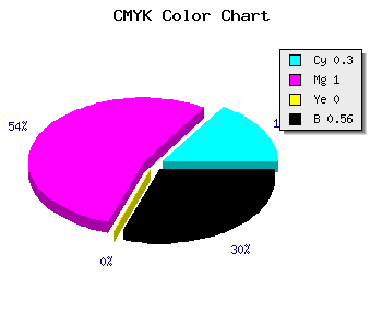 CMYK background color #4E006F code