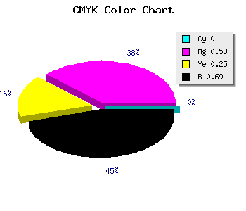 CMYK background color #4F213B code