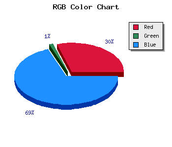 css #5003BB color code html