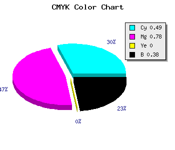 CMYK background color #51229E code