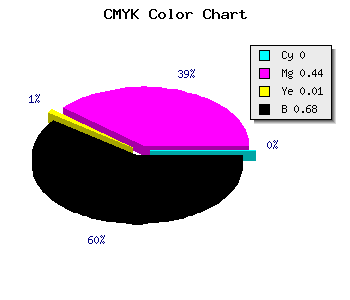 CMYK background color #512D50 code