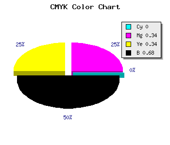 CMYK background color #523636 code