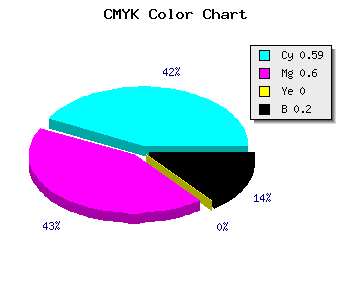 CMYK background color #5352CC code
