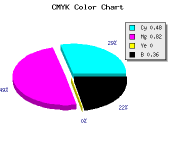 CMYK background color #541DA3 code