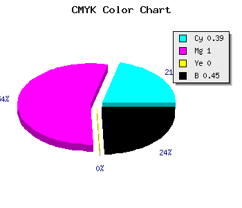 CMYK background color #55008C code