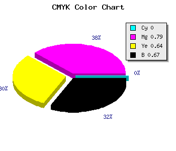 CMYK background color #55121F code