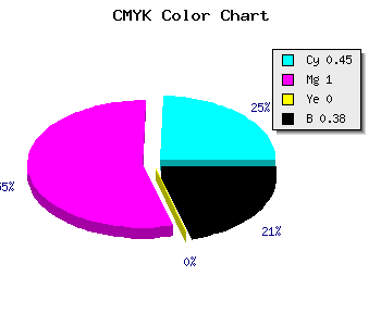 CMYK background color #56009D code