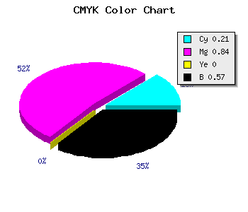 CMYK background color #56116D code