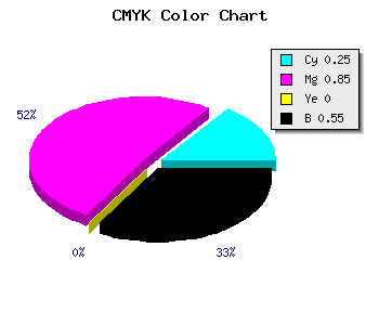 CMYK background color #561173 code
