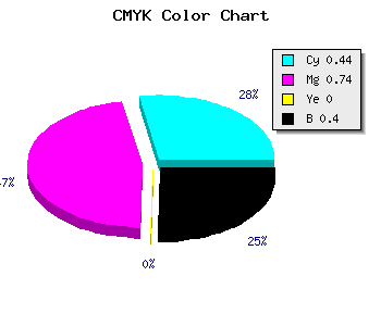 CMYK background color #56289A code