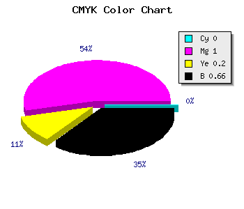 CMYK background color #570046 code