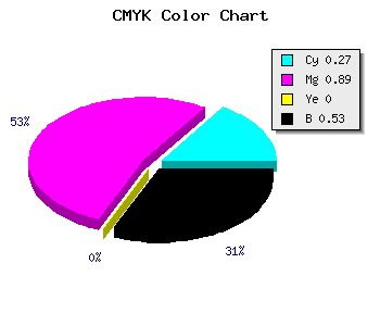 CMYK background color #570D77 code