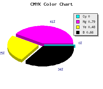 CMYK background color #57122D code