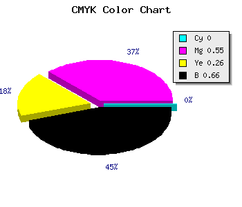 CMYK background color #572740 code