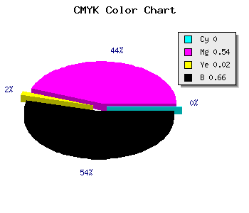 CMYK background color #572855 code