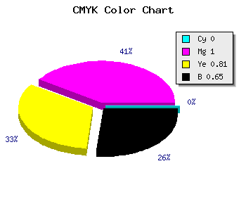 CMYK background color #580011 code
