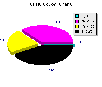 CMYK background color #582639 code