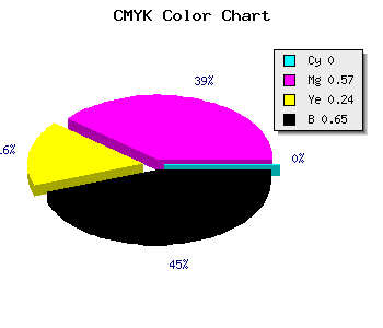 CMYK background color #582643 code
