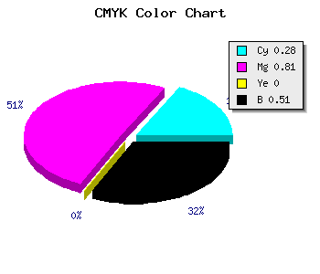 CMYK background color #59187C code