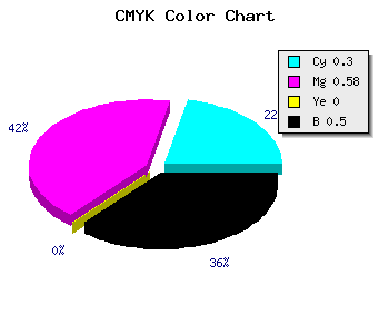 CMYK background color #5A3680 code