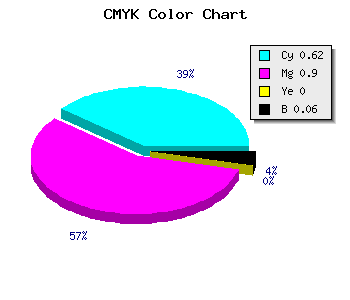 CMYK background color #5B19EF code