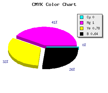 CMYK background color #5C0014 code