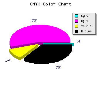 CMYK background color #5D004C code