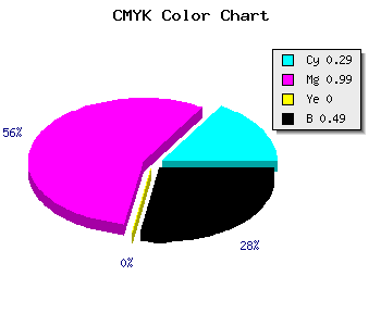 CMYK background color #5D0183 code