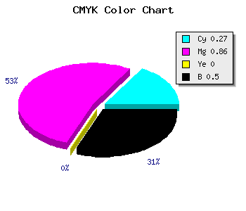 CMYK background color #5D127F code