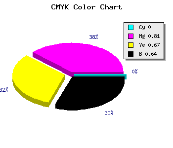 CMYK background color #5D121F code