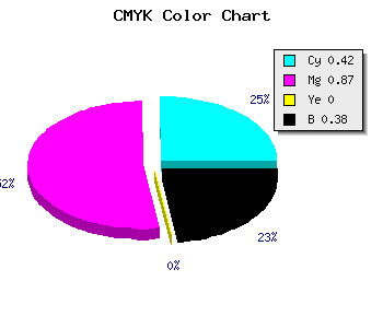 CMYK background color #5D159F code