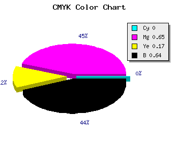 CMYK background color #5D214D code