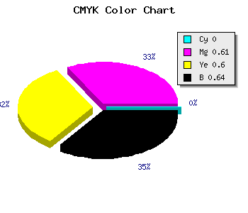 CMYK background color #5D2425 code