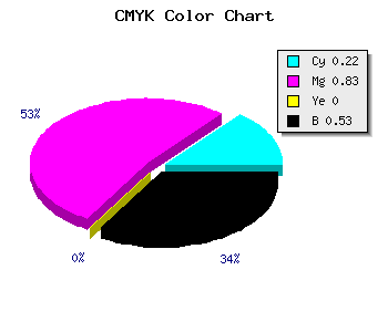 CMYK background color #5E1579 code