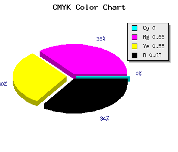 CMYK background color #5E202A code