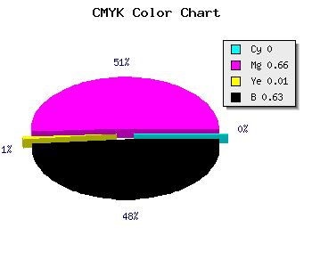 CMYK background color #5E205D code