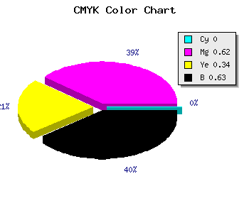 CMYK background color #5E243E code