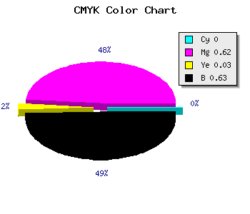 CMYK background color #5E245B code
