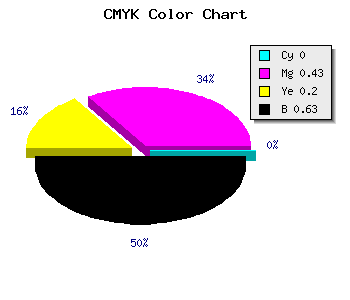 CMYK background color #5E364B code