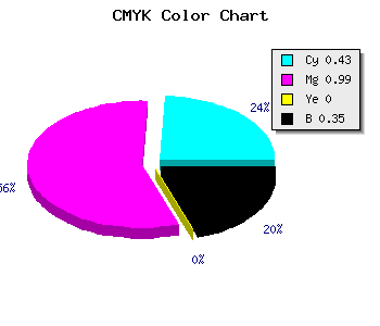 CMYK background color #5F02A6 code